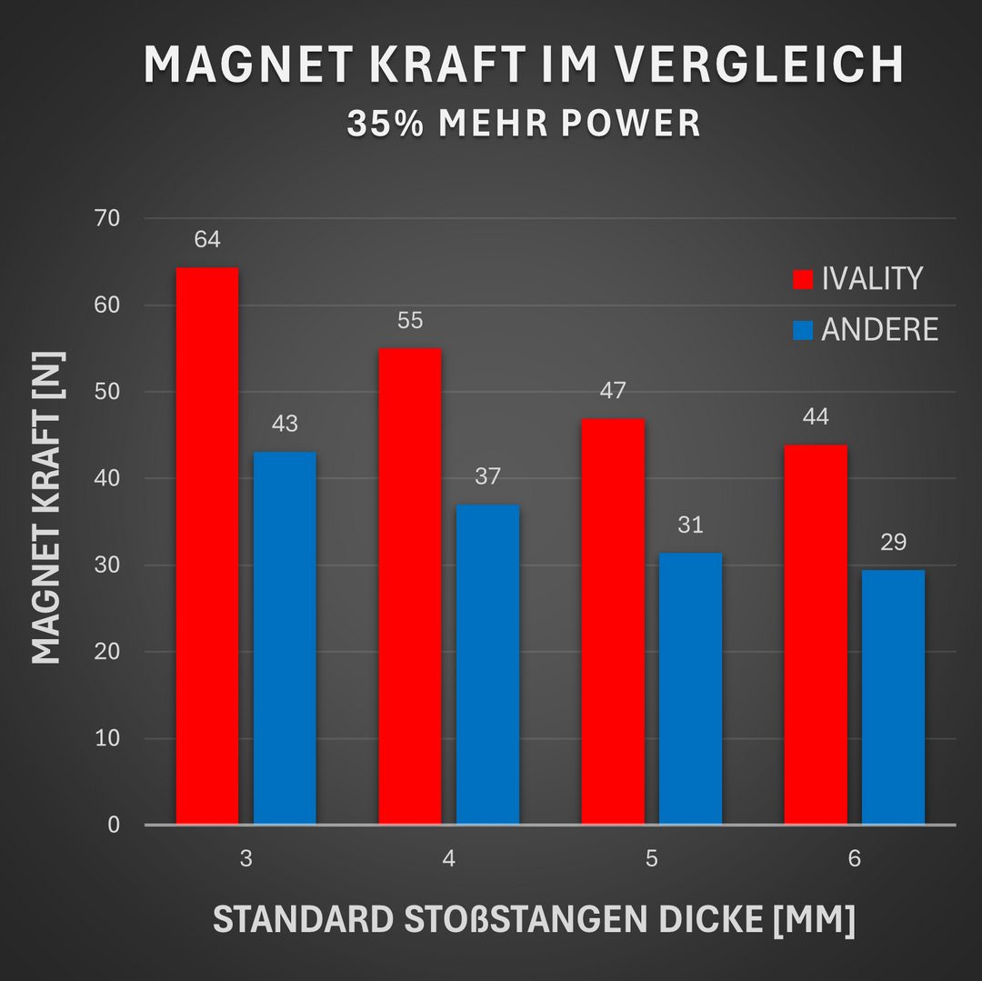 Magnet Kennz. Halter - Hinter der Stoßstange