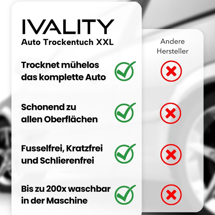 DryVality - Einmalig in Deutschland mit extrem hoher Saugkraft